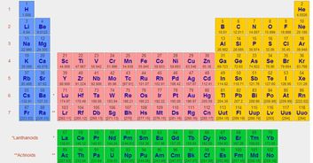 化学元素表巧记